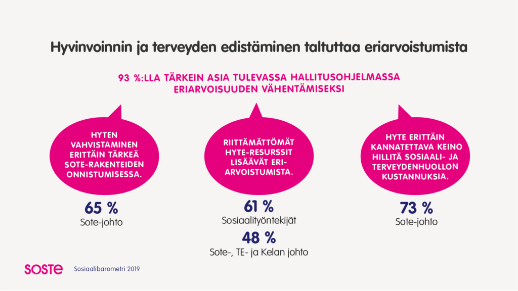 Sosiaalibarometri 2019 infograafi: hyvinvoinnin ja terveyden edistäminen taltuttaa eriarvoistumista