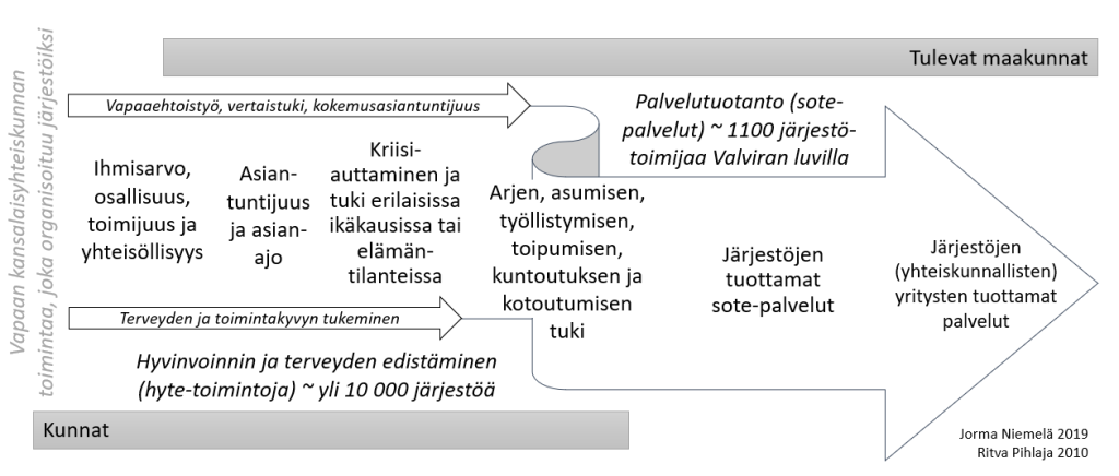 Jorma Niemelän hahmotelma