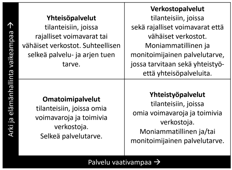 Nelikenttä