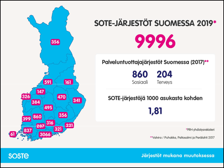 Sote-järjestöt Suomessa 2019 maakunnittain