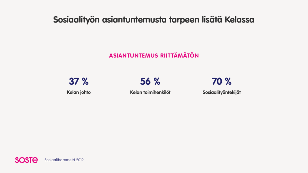 Infograafi sosiaalityön asiantuntemuksen tarpeen lissämisestä Kelassa