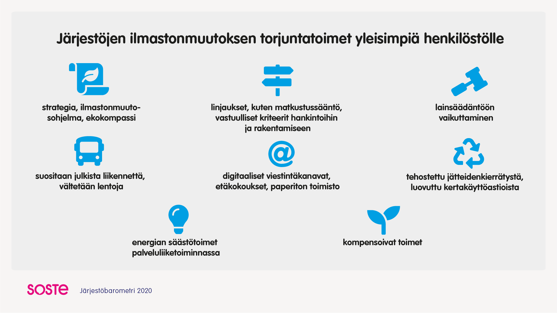 Kuva, jossa otsikkoteksti ja kahdeksan graafia selityksineen. Kuvan alalaidassa SOSTEn logo ja teksti Järjestöbarometri 2020.