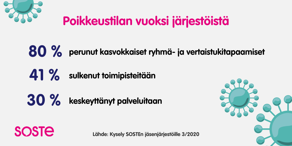 SOSTEn kysely Poikkeustilan vaikutuksia järjestöissä