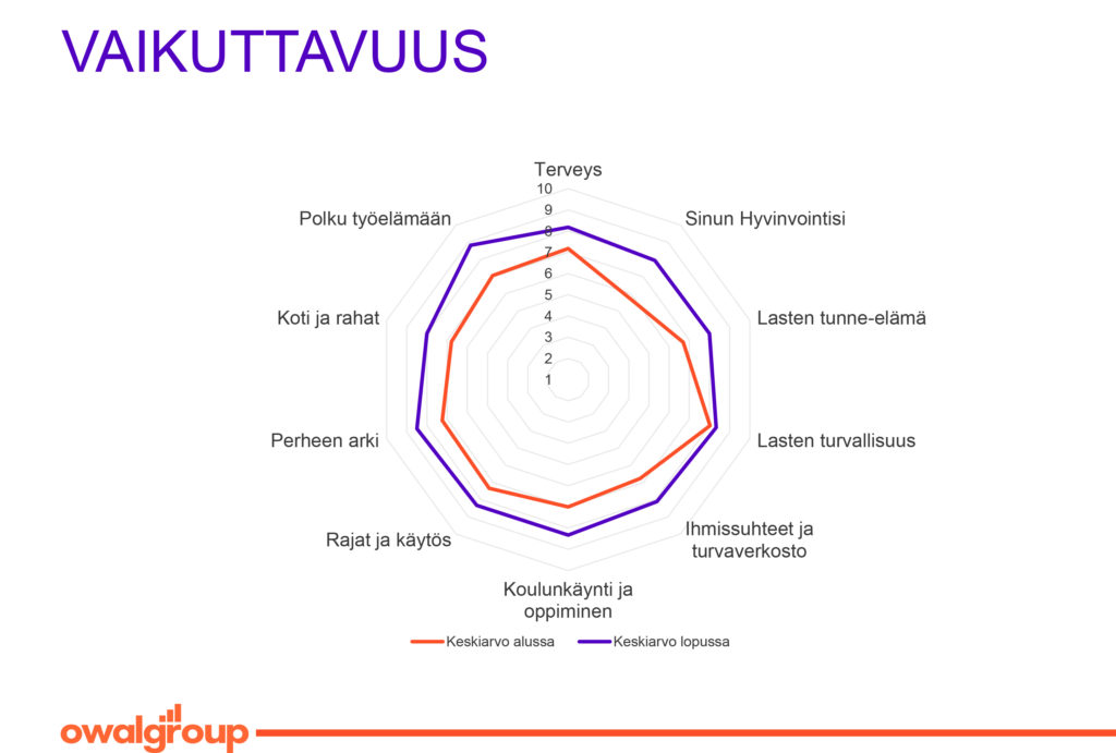 Infograafi selitetty kuvatekstissä ja leipätekstissä.