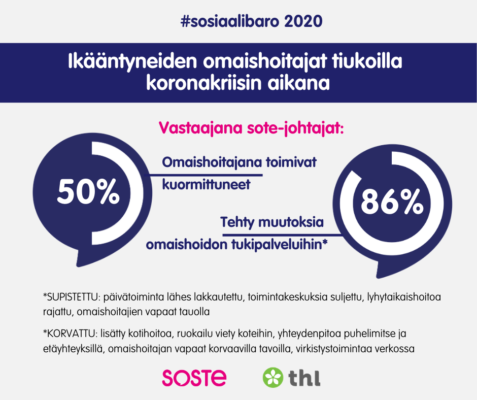 Infograafi: ikääntyneiden omaishoitajat ovat tiukoilla koronakriisin aikana