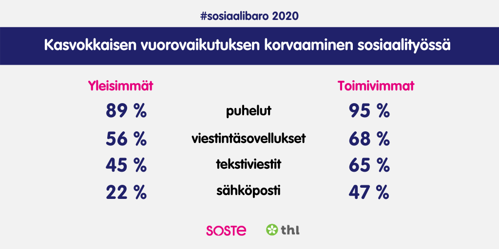 Infograafi, jonka sisältö on tekstissä.