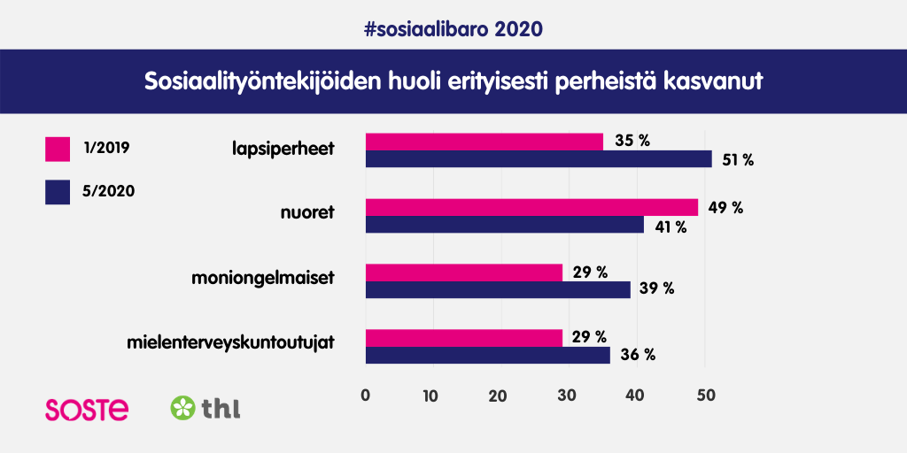 Infograafi, jonka sisältö on tekstissä.