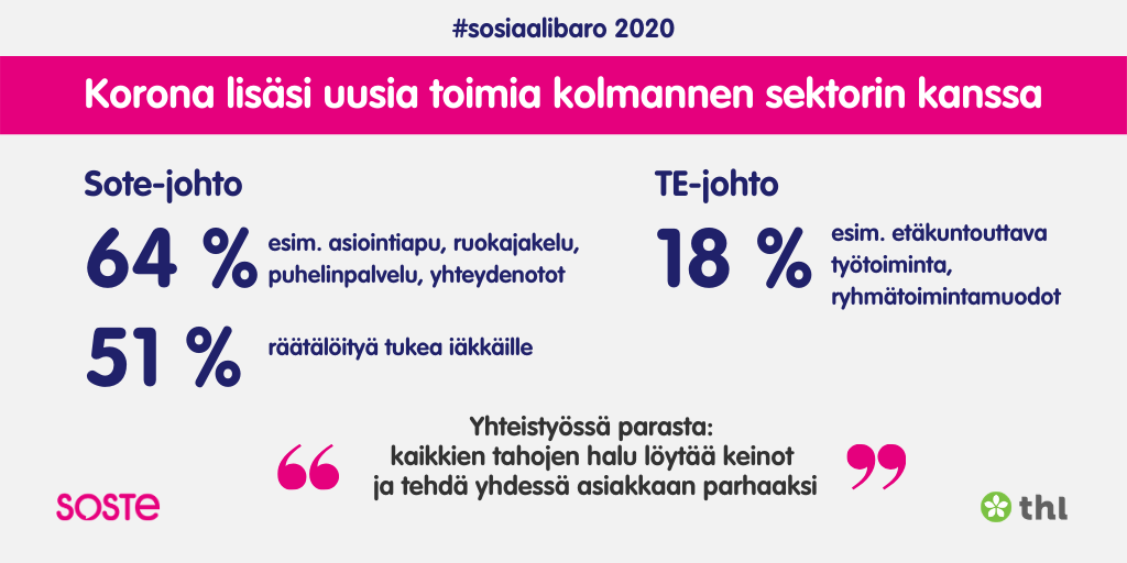 Socialbarometern 2020: Corona förstärkte den tredje sektorns roll som myndighetsverksamhetens partner
