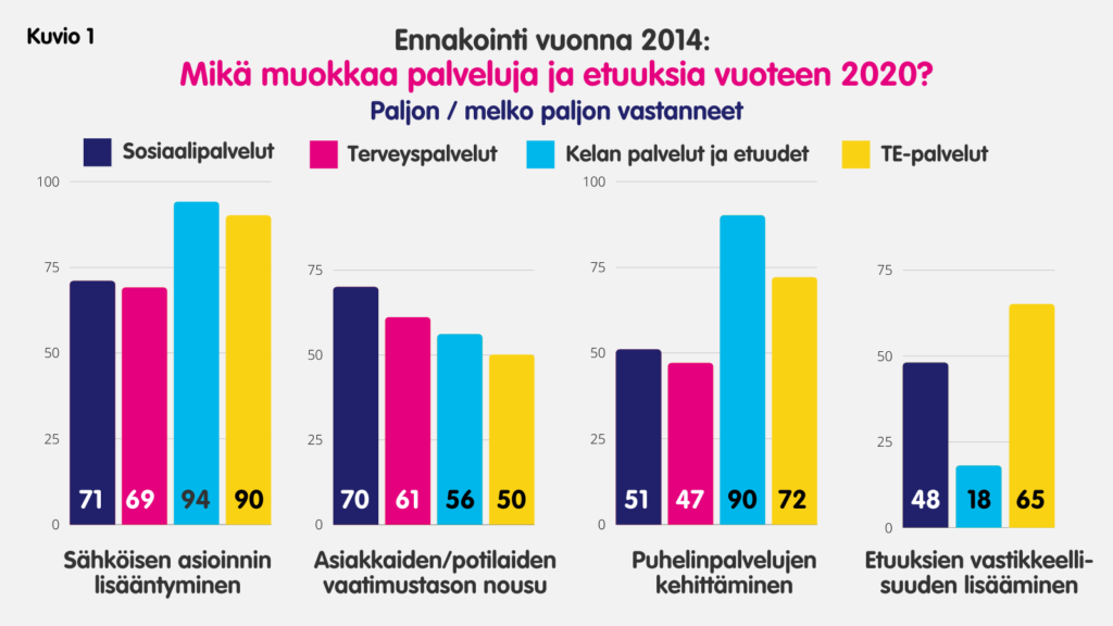 Infograafin keskeinen sisältö on avattu tekstissä.