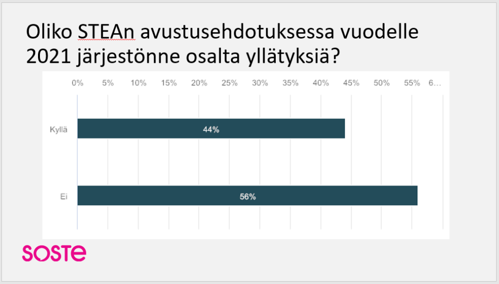 Infograafi, jonka sisältö on selitetty tekstissä.