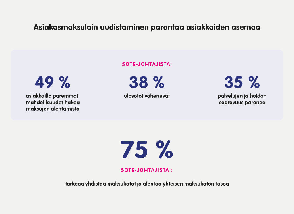 Sote-johtajien arvioita asiakasmaksulain uudistamisesta