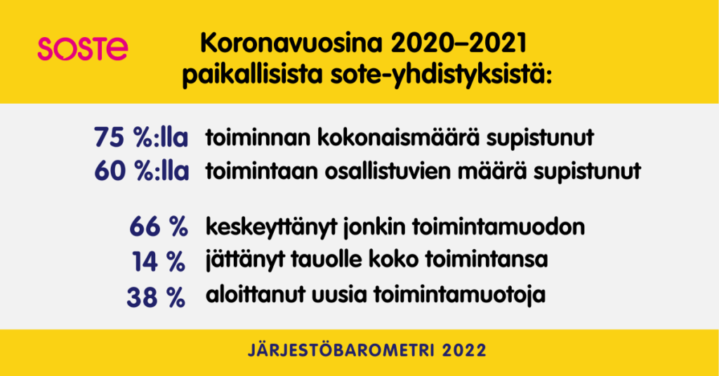 Infograafi koronavuosien vaikutuksia paikallisiin sote-yhdistyksiin