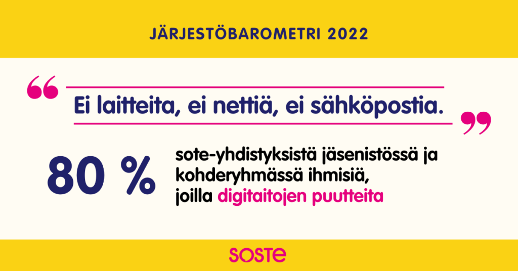 Infograafi järjestöbarometri 2022:sta. 80 %:lla sote-yhdistysistä on jäsenistössä ja kohderyhmissä ihmisiä, joilla on digitaitojen puutteita