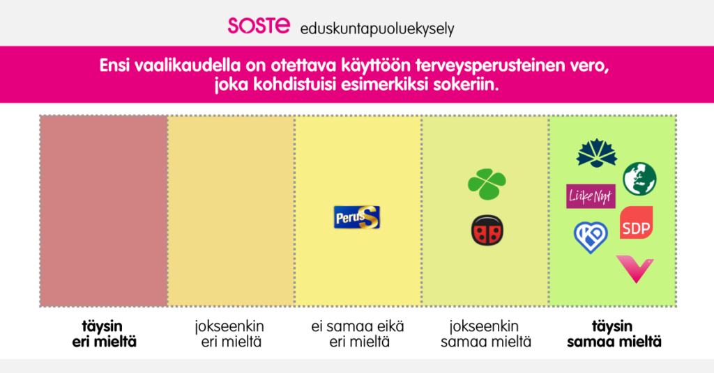 l-hes-kaikki-eduskunta-puolueet-kannattavat-elintarvikkeiden-terveys