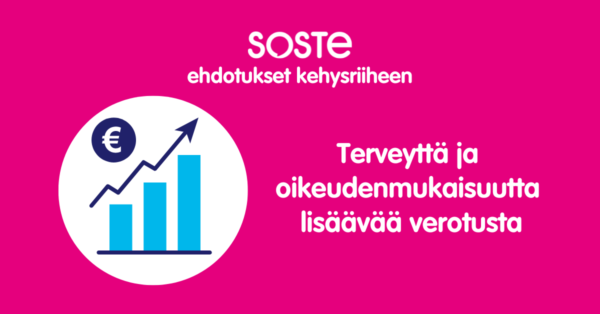 Pinkillä pohjalla valkoisella tekstillä SOSTEn ehdotukset kehysriiheen: Terveyttä ja oikeudenmukaisuutta lisäävää verotusta sekä euromäärän kasvua kuvaava pylväskuvio.