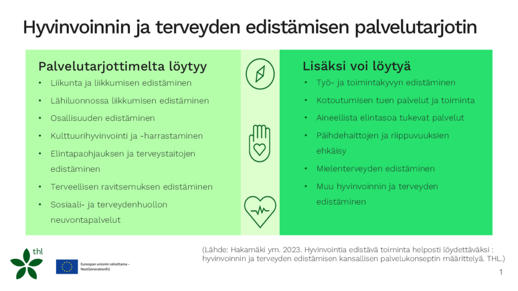 Graafi: Hyvinvoinnin ja terveyden edistämisen palvelutarjotin. Sisältö on kuvattu tekstissä.